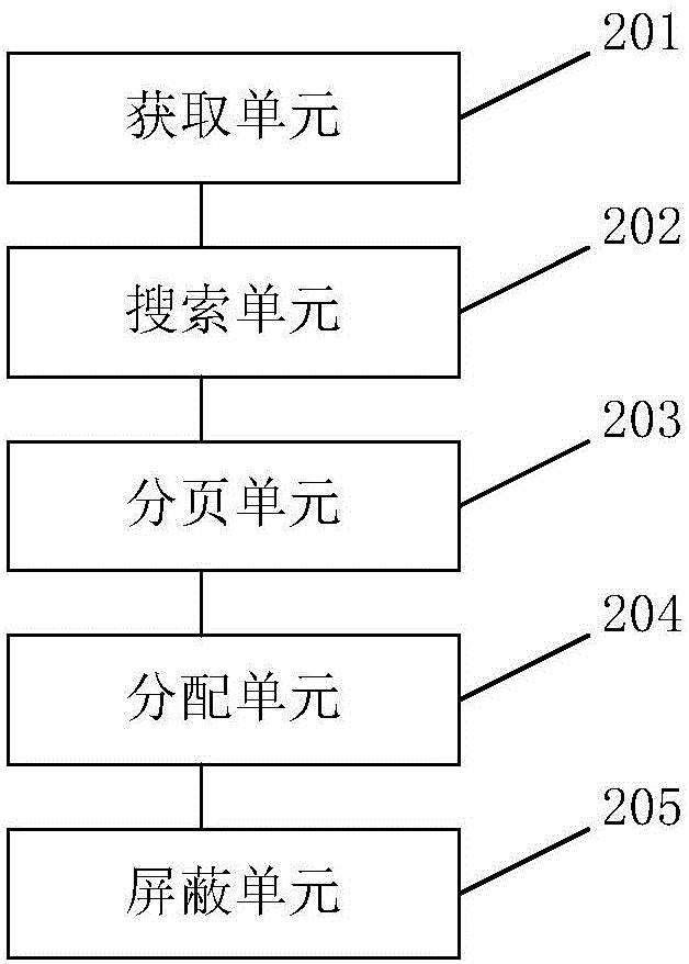 從社交軟件評論數(shù)據(jù)中搜索數(shù)據(jù)的方法及系統(tǒng)與流程