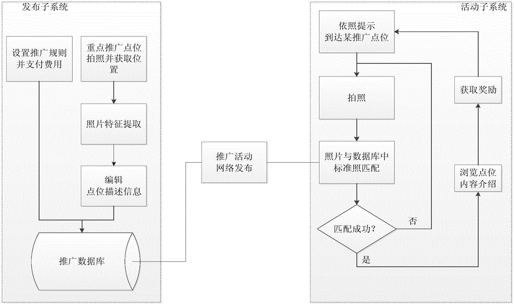 一種基于地理位置和圖像的信息推送方法和系統(tǒng)與流程