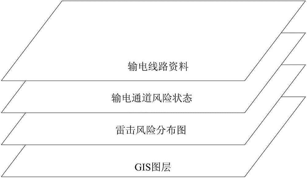 基于GIS的輸電線路風(fēng)險(xiǎn)圖形化數(shù)據(jù)庫管理系統(tǒng)的制作方法與工藝