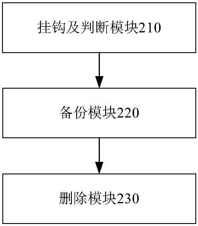 應用程序存儲數(shù)據(jù)的方法及裝置與流程