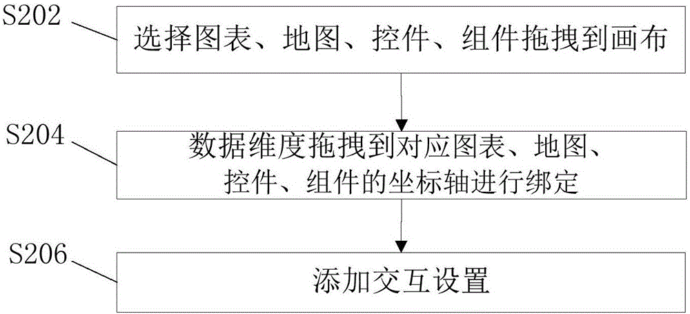 一種可視分析方法及系統(tǒng)與流程