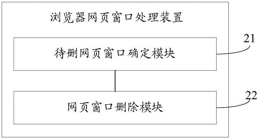 一種瀏覽器網(wǎng)頁窗口處理方法及裝置與流程