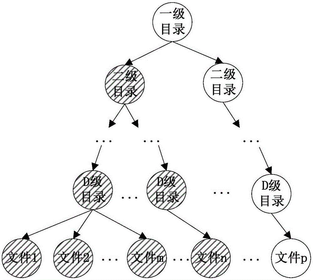 監(jiān)控?zé)狳c(diǎn)對(duì)象的方法及裝置與流程