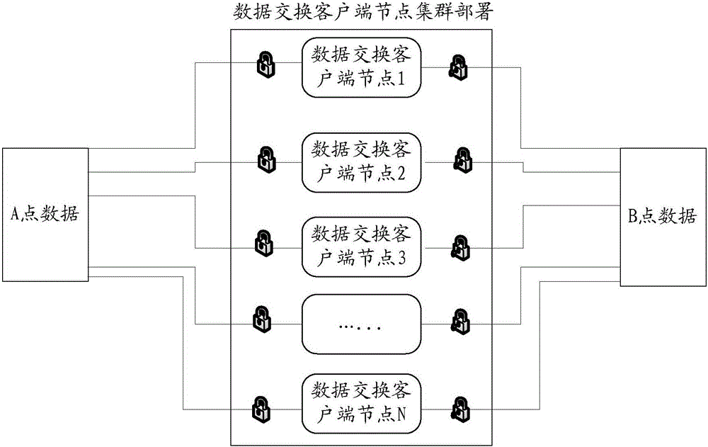 一種分布式數(shù)據(jù)交換系統(tǒng)的制作方法與工藝