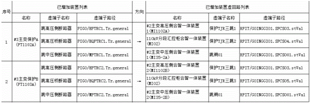 一種比對SCD文件發(fā)送端與接收端數(shù)據(jù)源展示方法與流程