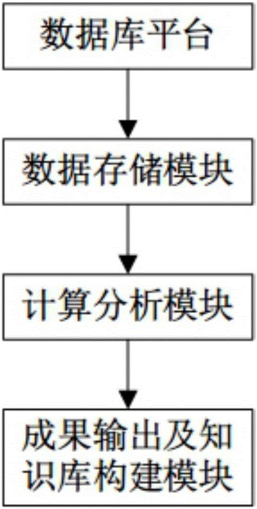 一種水利水電工程施工期能耗分析方法及系統(tǒng)與流程