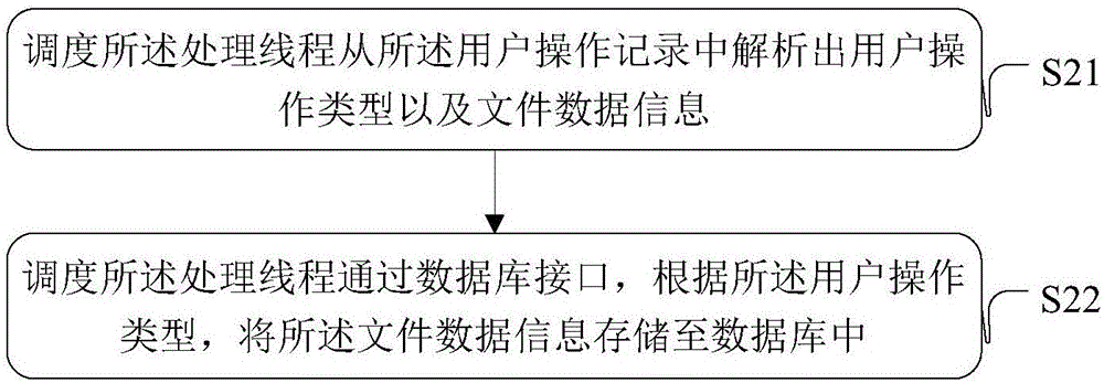 一種日志的處理方法及裝置與流程