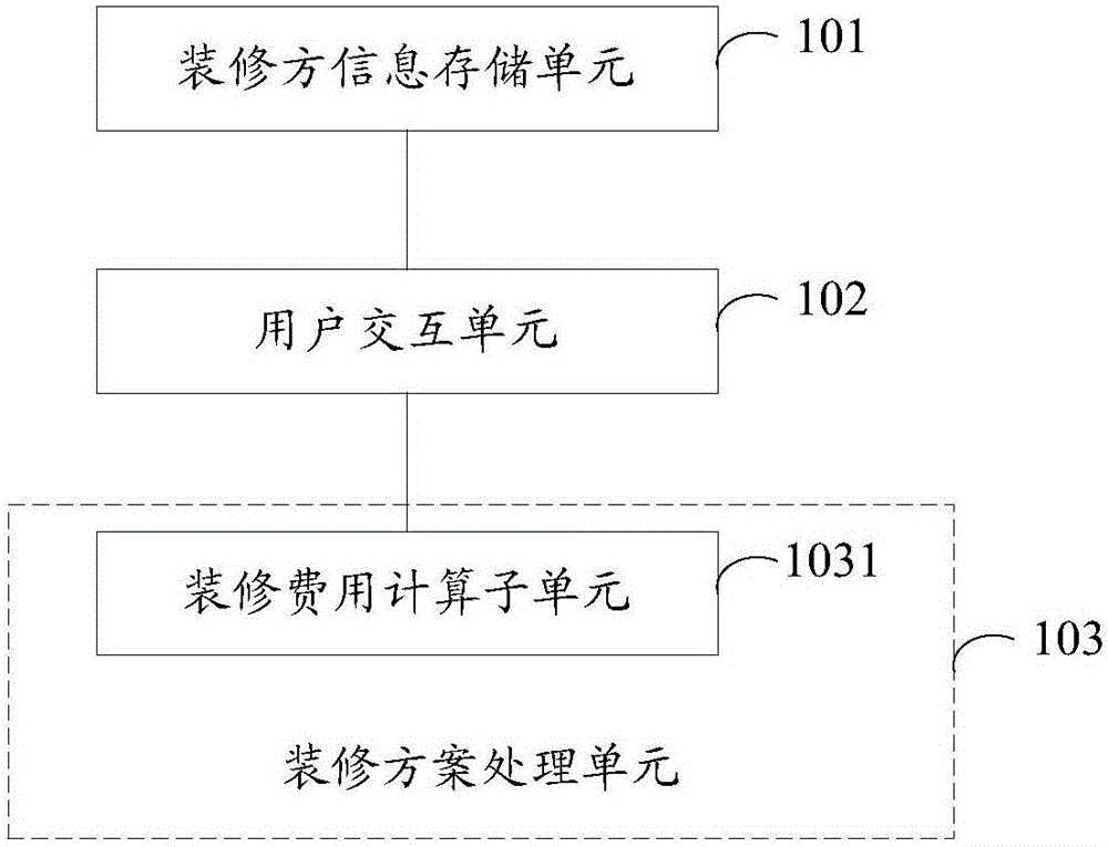 一种服务平台和装修查找方法与流程