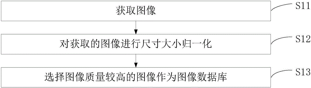 一種基于K?近鄰分類的圖像識別方法與流程