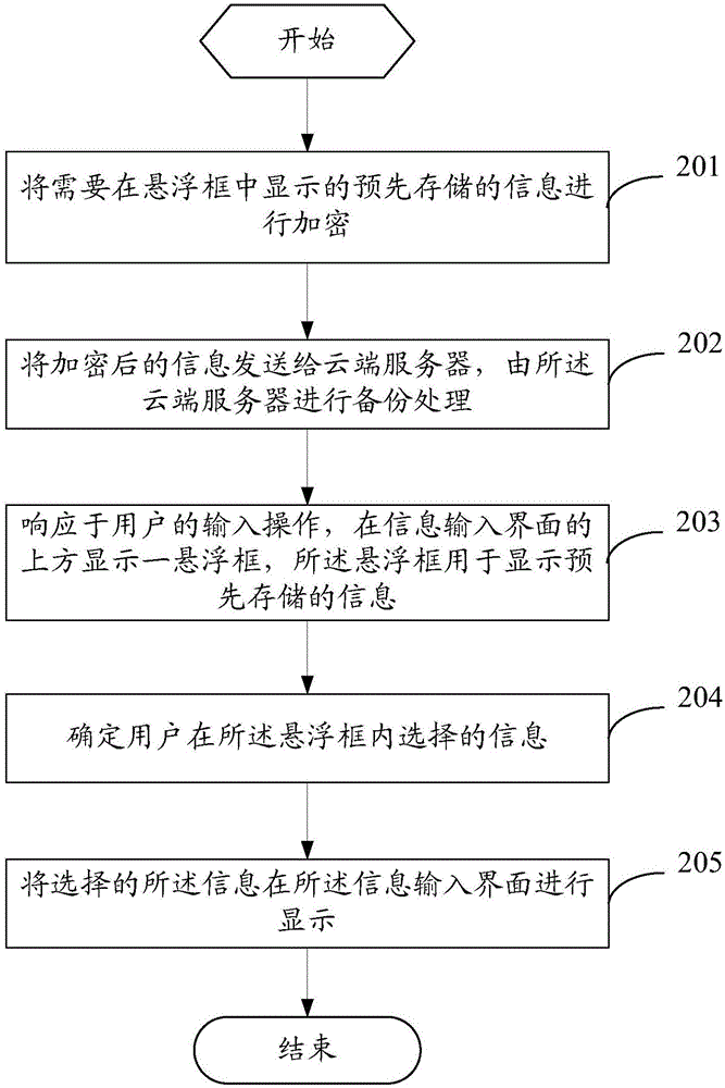 一種信息輸入的方法和移動(dòng)終端與流程