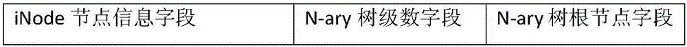 一种基于N‑ary树结构的随机访问的文件系统的实现方法与流程