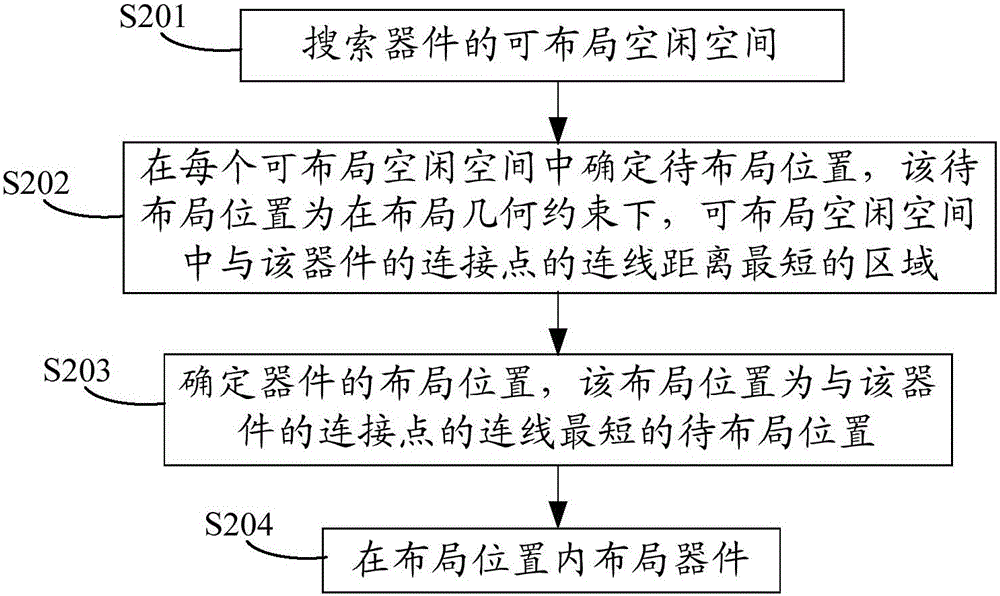 一種模擬電路的布局方法及系統(tǒng)與流程