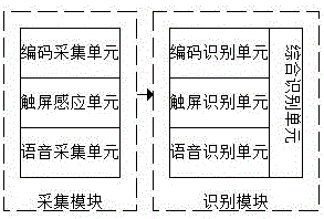 一種詞組語句快速輸入的方法及系統(tǒng)與流程