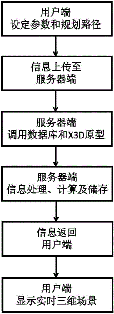 基于網(wǎng)絡(luò)的潛水器運(yùn)動(dòng)模擬可視化系統(tǒng)的制作方法與工藝