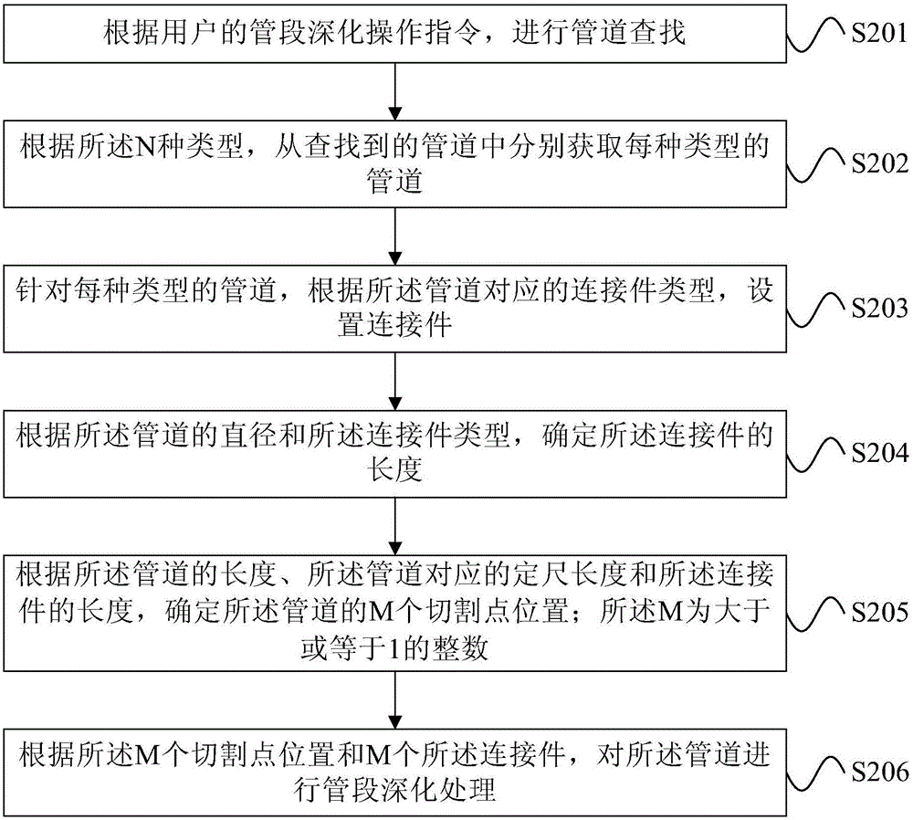 基于Revit平臺的管段深化方法和裝置與流程