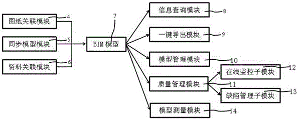 基于建筑信息模型轻量化二、三维工程资料动态关联的装置和方法与流程