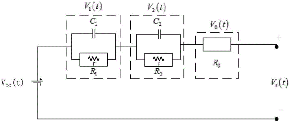 基于分頻表征的磷酸鐵鋰電池分?jǐn)?shù)階等效電路模型建立方法與流程