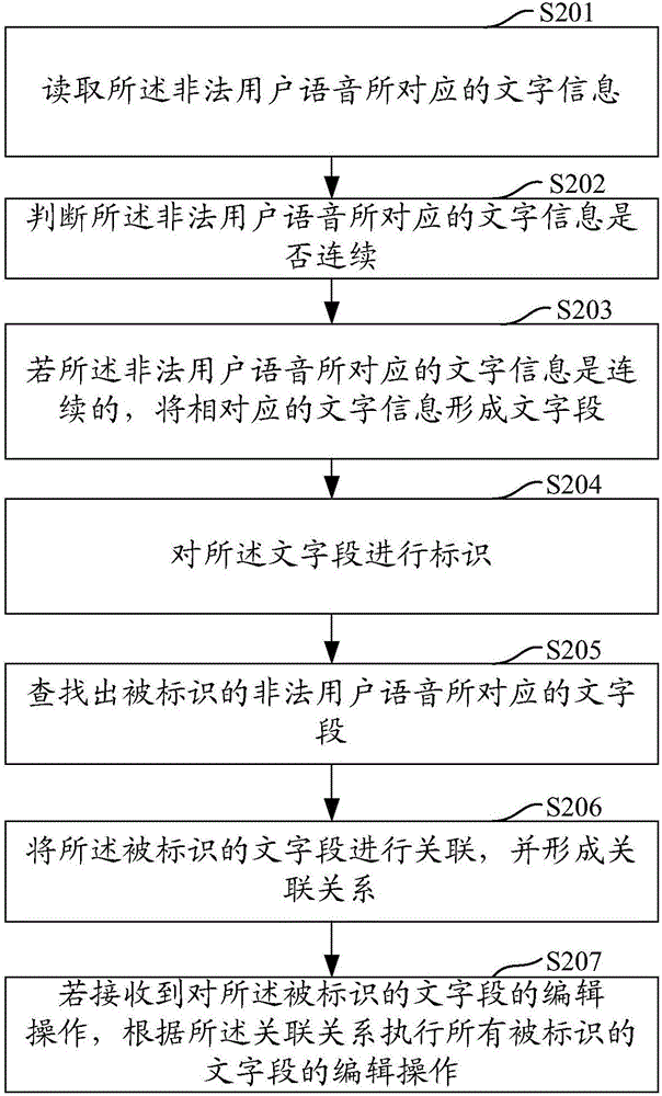 一種語音信息處理方法及終端與流程