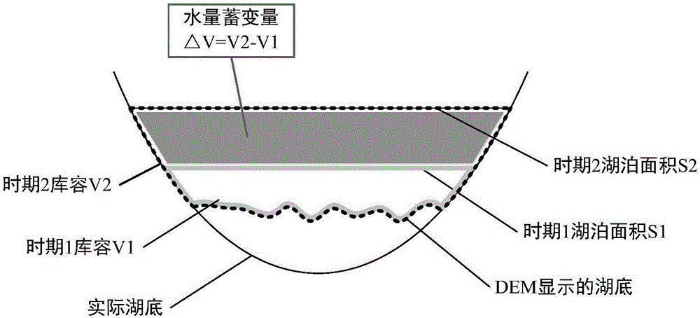 基于多時相遙感影像和DEM的湖泊水量蓄變量評估方法與流程