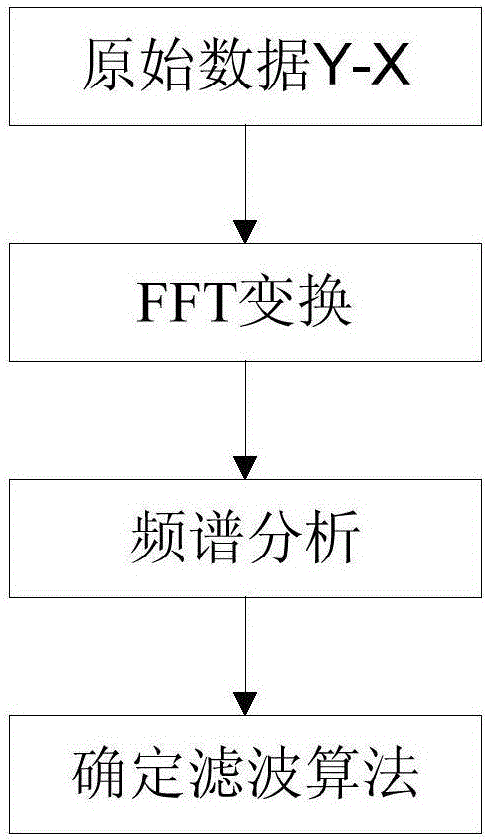 一种力‑位移测量时接触点的计算方法与流程