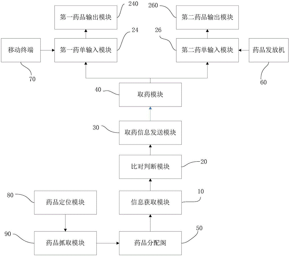 基于物联网的药房取药方法及系统与流程