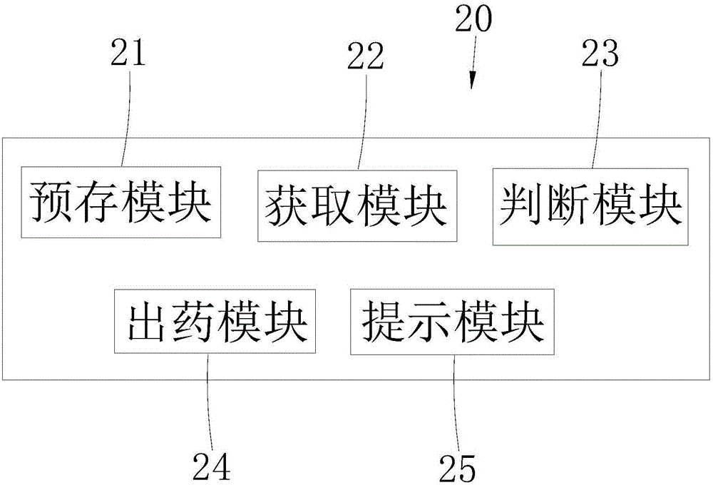 基于取藥代表指紋識(shí)別的智能出藥方法及智能出藥系統(tǒng)與流程