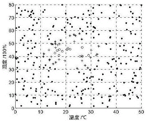 一種電氣系統(tǒng)元件重要性分析方法與流程