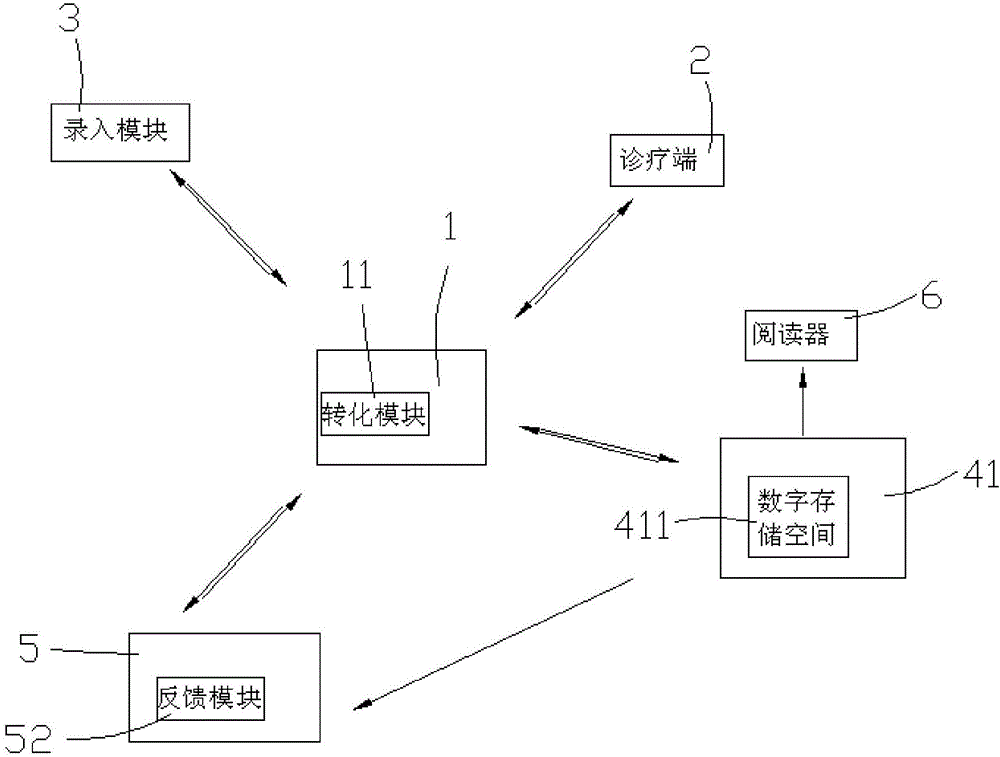 智能化送藥方法和送藥系統(tǒng)與流程