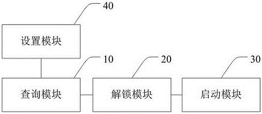 一种基于安卓系统的应用锁实现方法及系统与流程