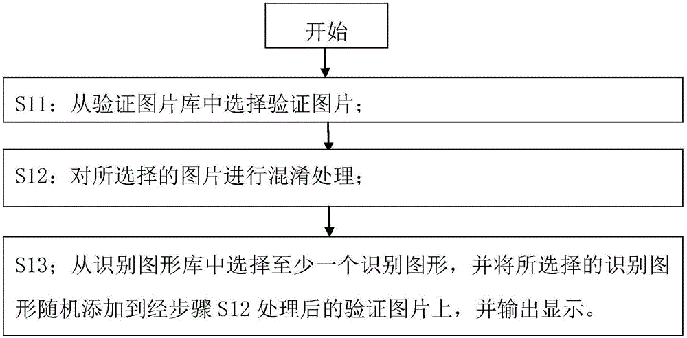 一种人机验证方法和人机验证系统与流程