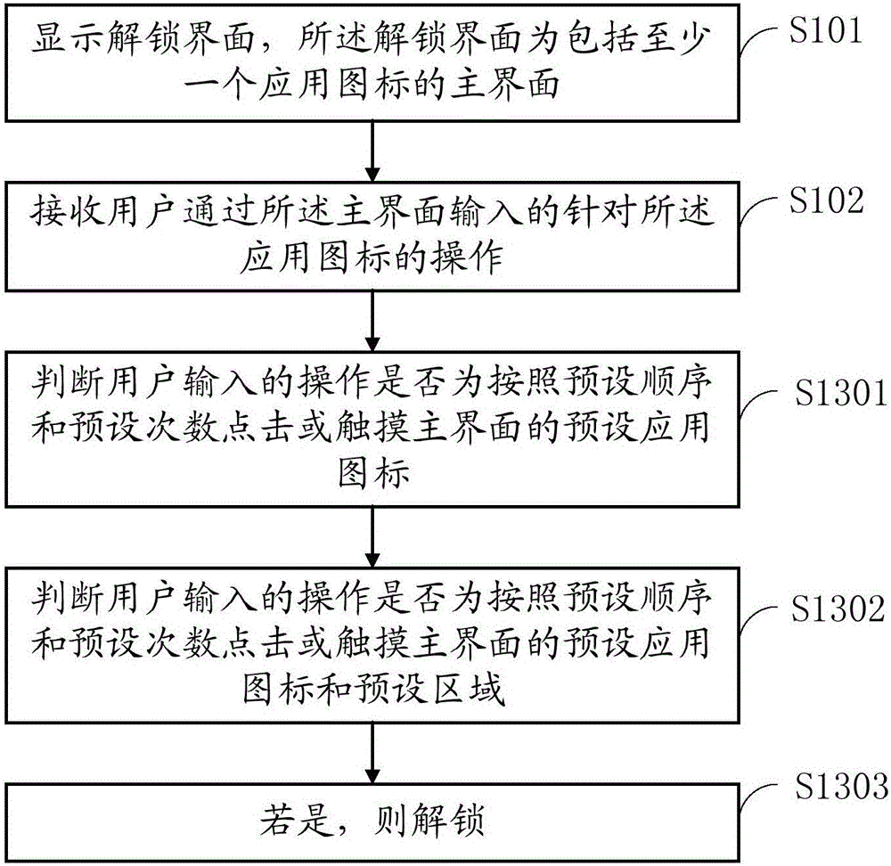 一種解鎖方法及終端與流程