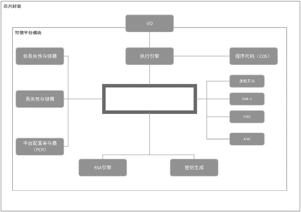 一種可信應(yīng)用運(yùn)行安全控制方法與流程