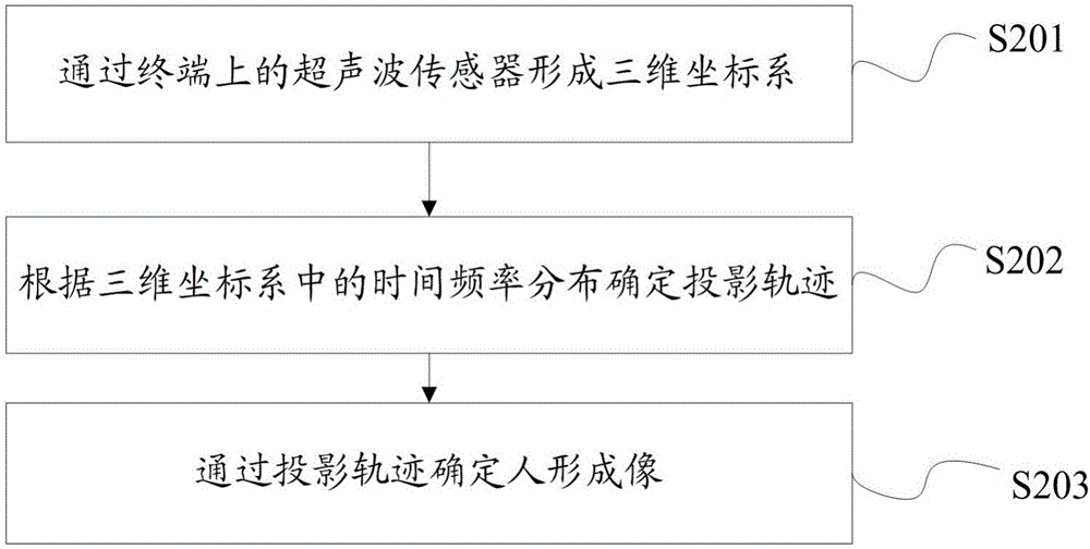 一种应用软件的安全控制方法及终端与流程