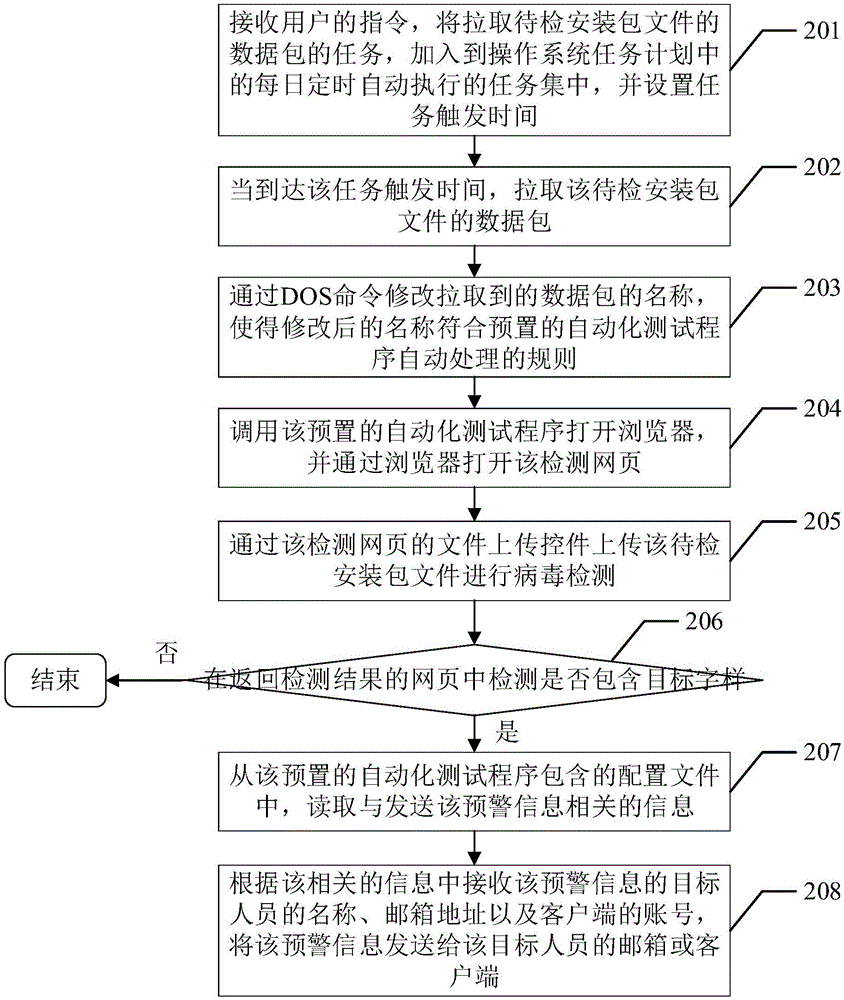 一種病毒檢測結(jié)果的監(jiān)控方法及裝置與流程