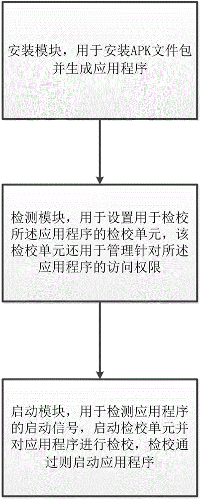 一種安卓程序啟動(dòng)校驗(yàn)方法和裝置與流程