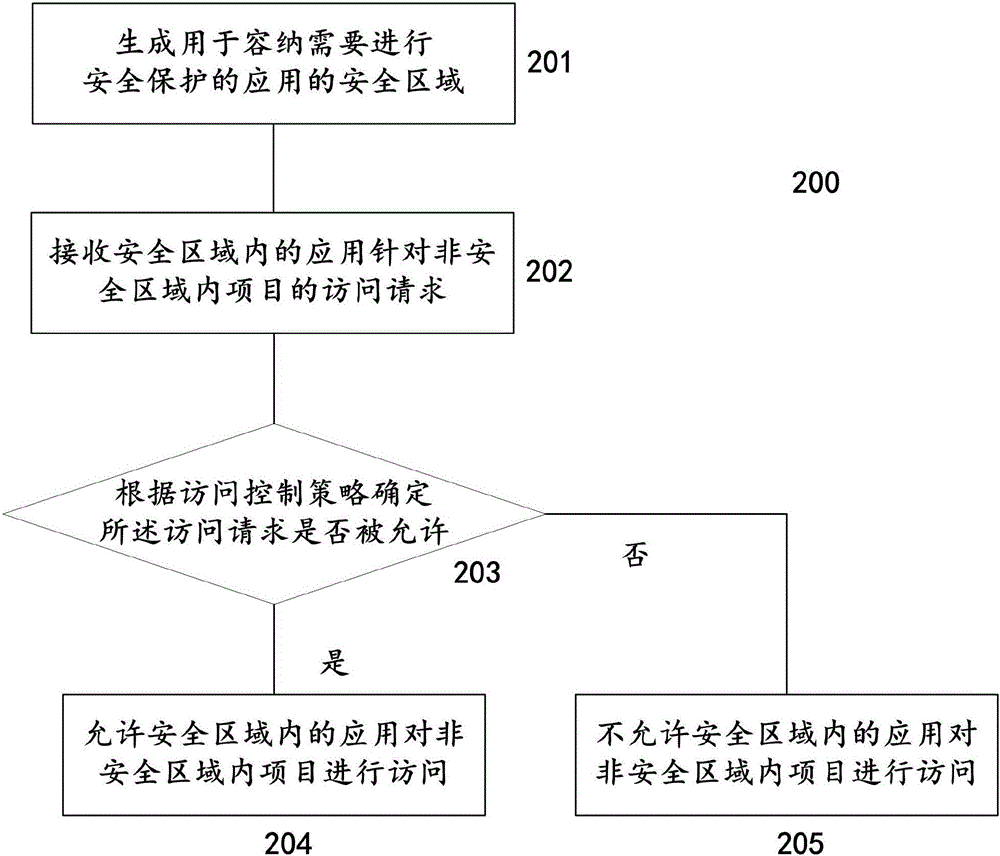 一种安全保护系统及方法与流程