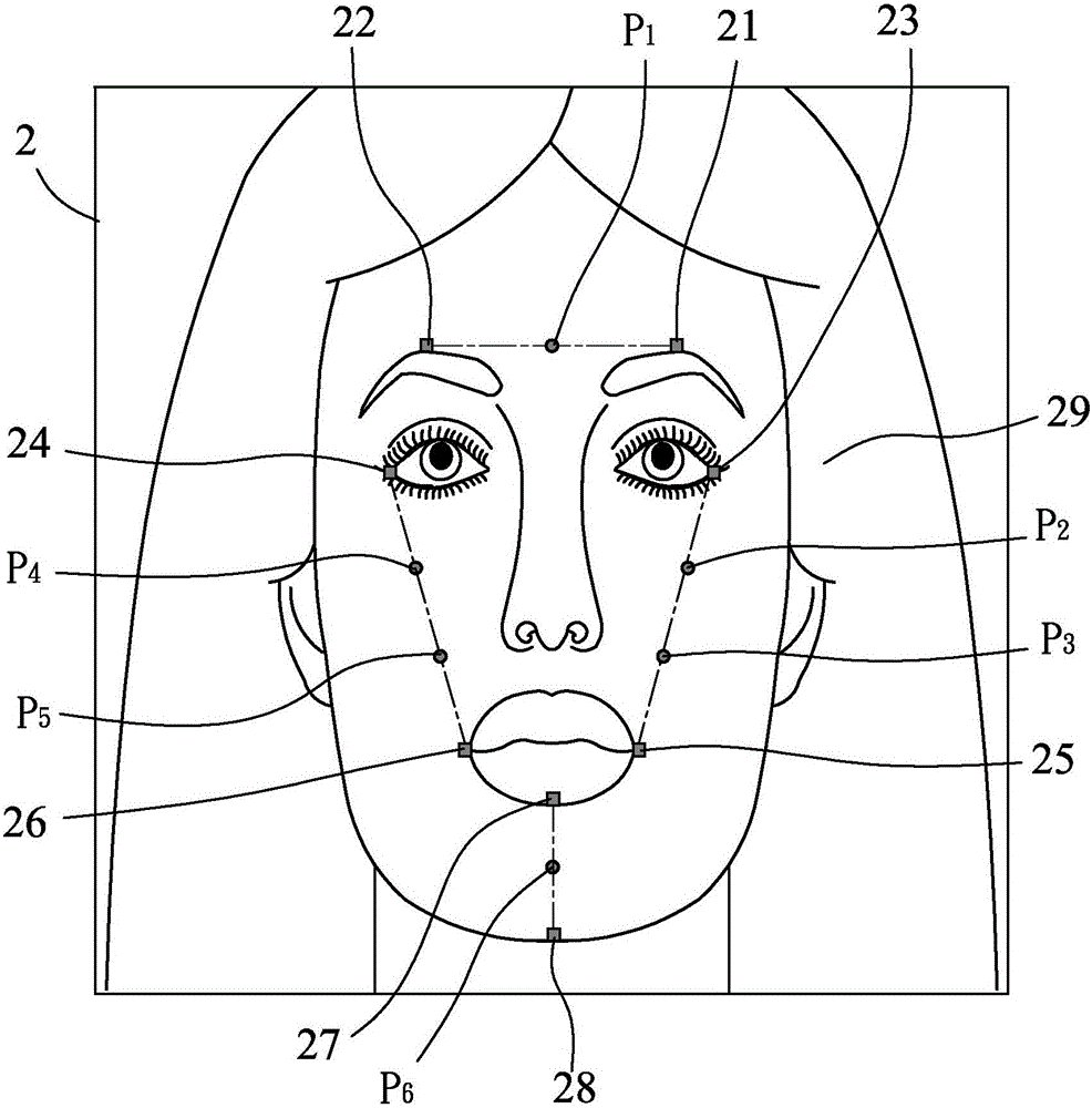 基于人脸影像的人脸肤色的侦测与数据库建立方法与流程