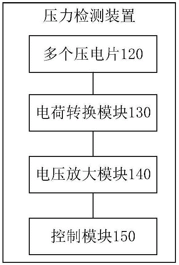 用于觸摸屏的壓力檢測裝置、觸摸屏和移動終端的制作方法