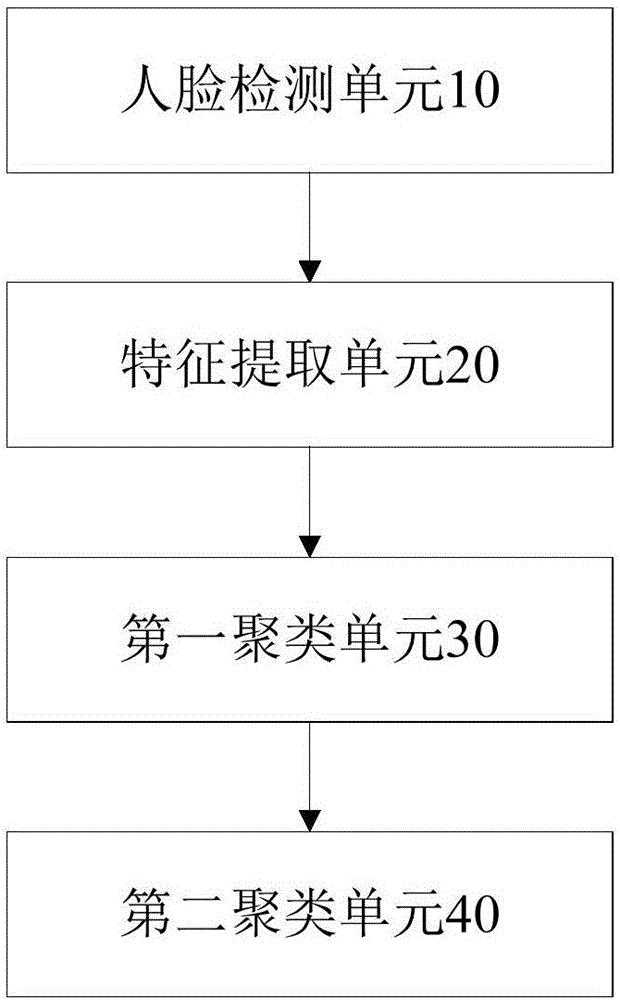 照片分类方法及装置与流程