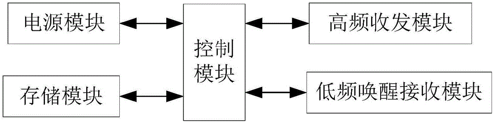 一種能夠準確定位的有源電子標簽系統(tǒng)的制作方法與工藝