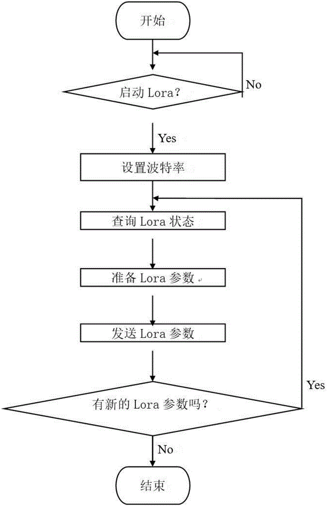 一種基于LORA的電子標(biāo)簽系統(tǒng)的制作方法與工藝