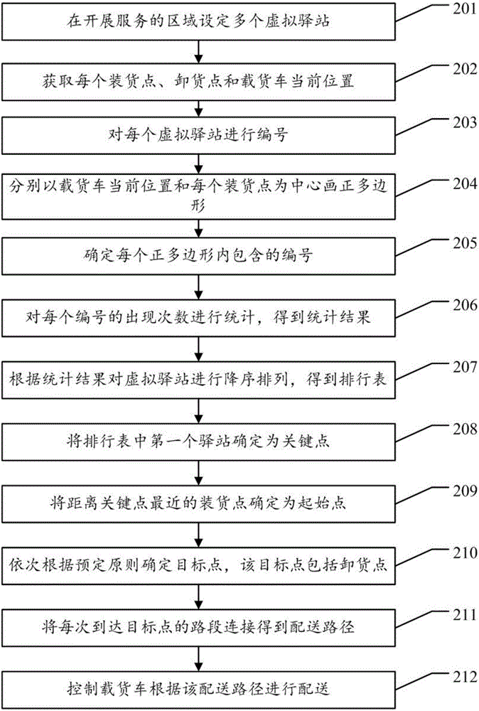 一種物流裝載優(yōu)化方法及裝置與流程