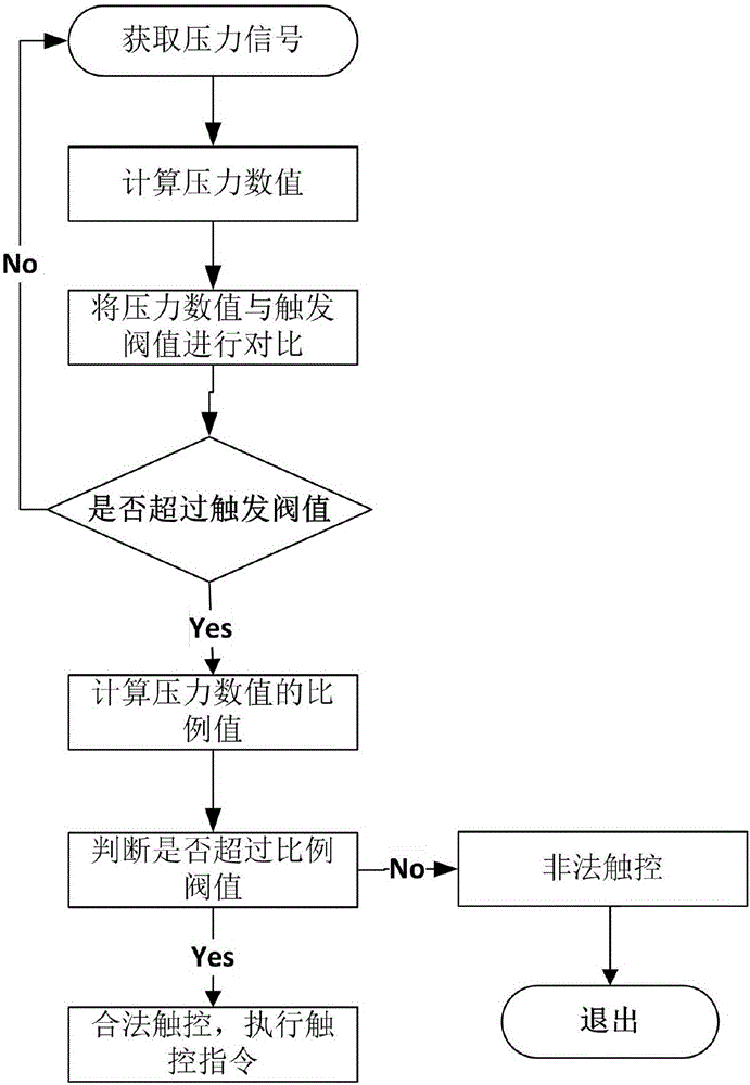 一种压感式按键识别方法与流程