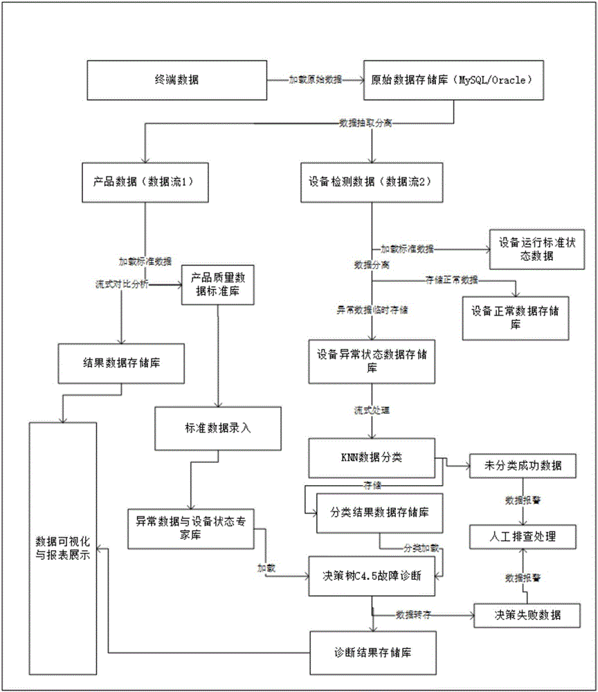 一种汽车发动机气门质量流式数据处理方法及装置与流程