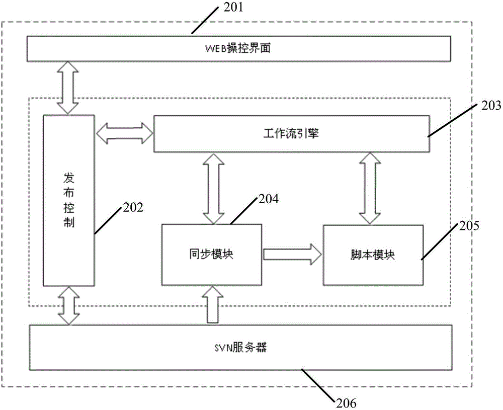 一种信息发布处理方法及系统与流程