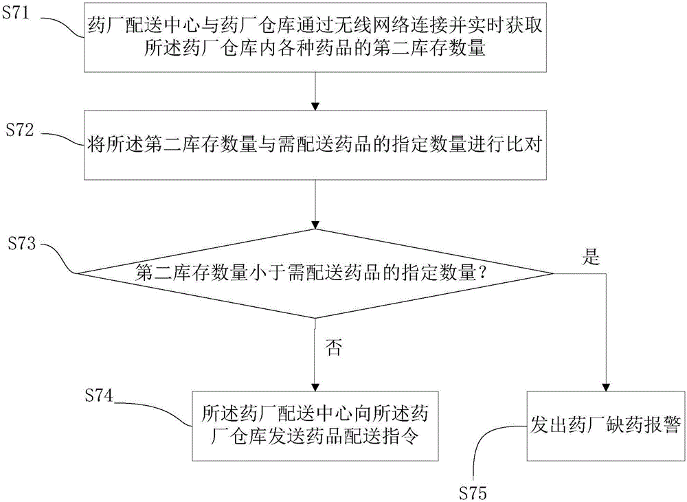 基于物聯(lián)網(wǎng)的藥房配藥方法及系統(tǒng)與流程