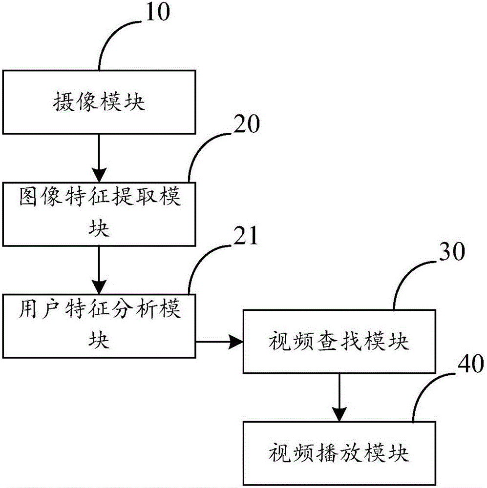 多屏广告精准投放系统的制作方法与工艺