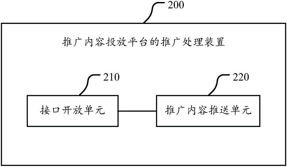 一種推廣內(nèi)容投放平臺的推廣處理方法、裝置和系統(tǒng)與流程