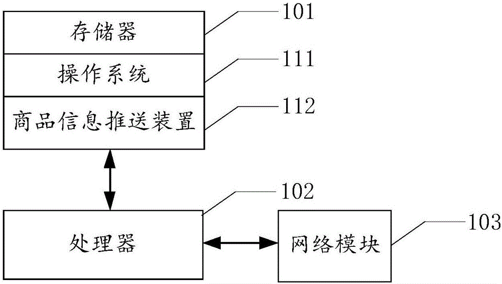 基于線下商店的商品信息推送方法及裝置與流程