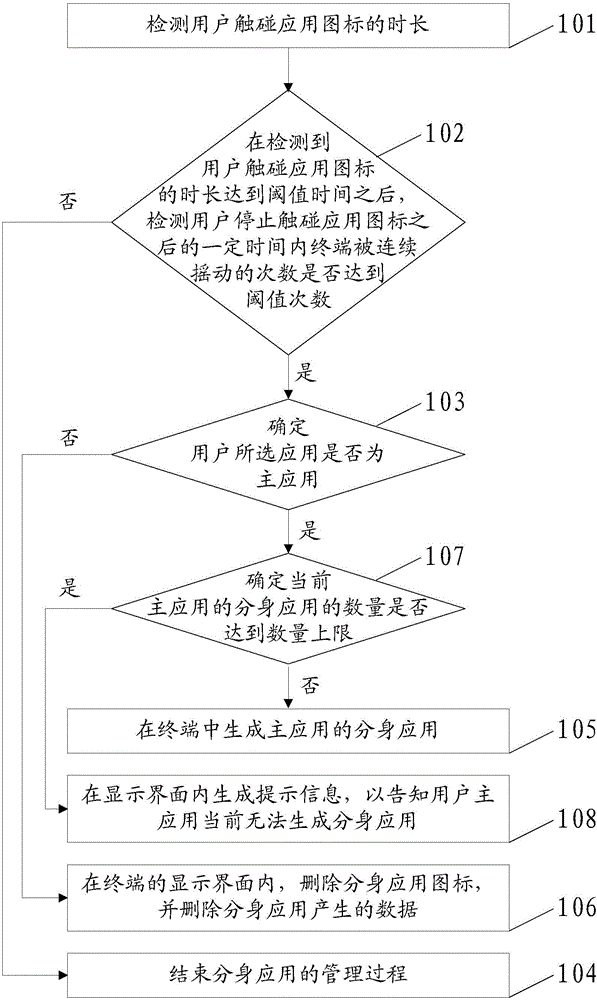 一种管理分身应用的方法、装置及终端与流程